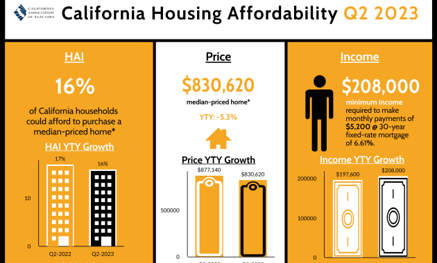 Unlocking Golden Opportunities: Your Guide to California Housing Investment